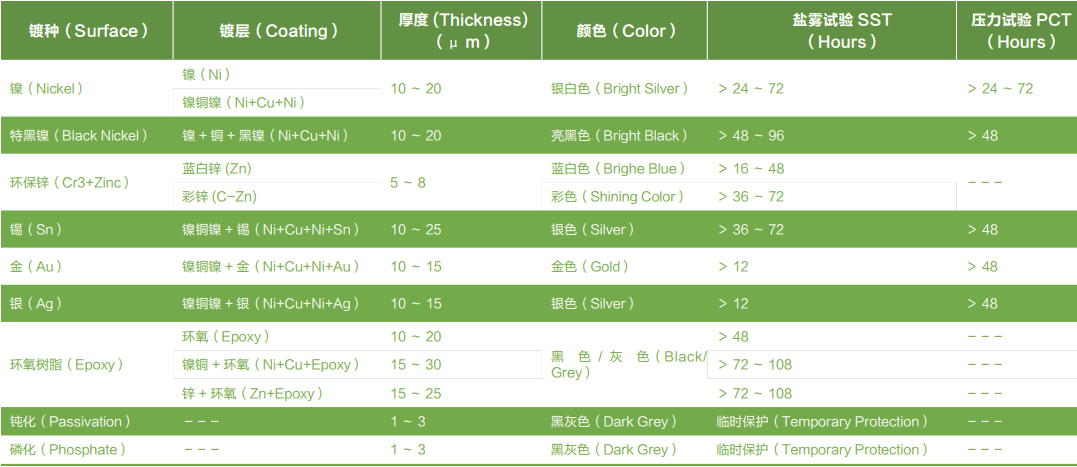 钕铁硼镀层介绍