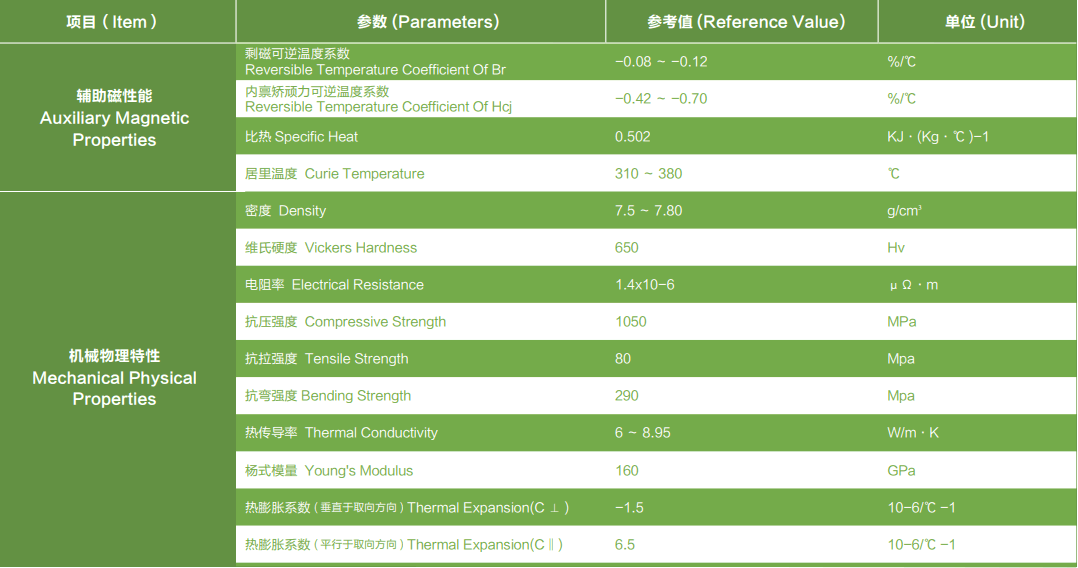 钕铁硼物理特性